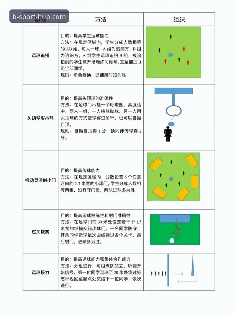B体育流畅操作安装教程 vs 传统安装方式：哪个更适合体育迷？