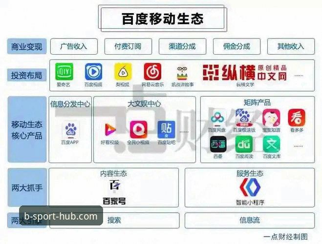 B体育平台深度分析：从登录入口到移动生态的全面解析